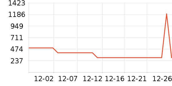 ��ɣ�ȹ���С����ʷ�۸�