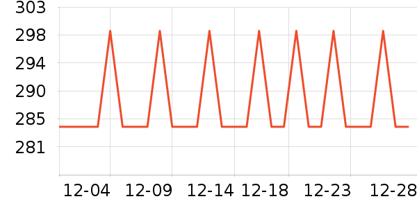 �����˶�����ʷ�۸�