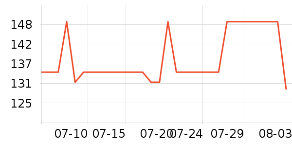 B.DuckӾ����ʷ�۸�