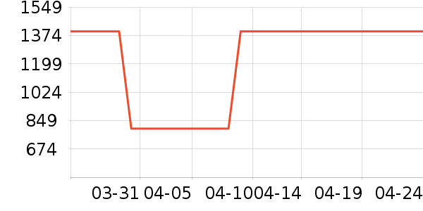 ���������ʷ�۸�