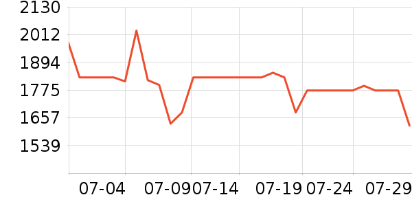 С����ů��/������ʷ�۸�