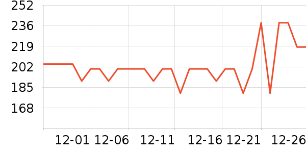 �ɾư׾���ʷ�۸�