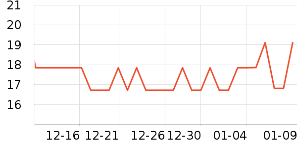 ��Ԫ����/������ʷ�۸�