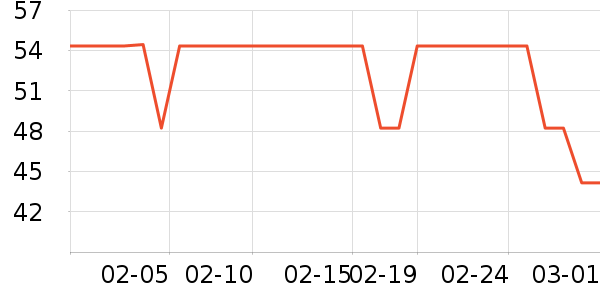 Ʒ�����±���ʷ�۸�