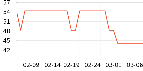 Ʒ�����±���ʷ�۸�