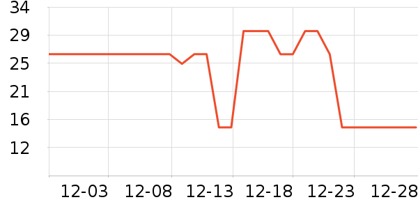 Fiton Ton������ʷ�۸�