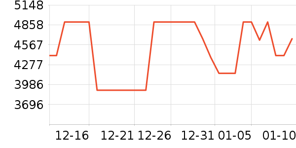 С���ϴ�»���ʷ�۸�