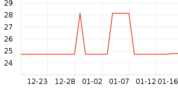 ���������ݳ�����ʷ�۸�