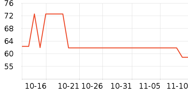 ���Ź���ά����ʷ�۸�