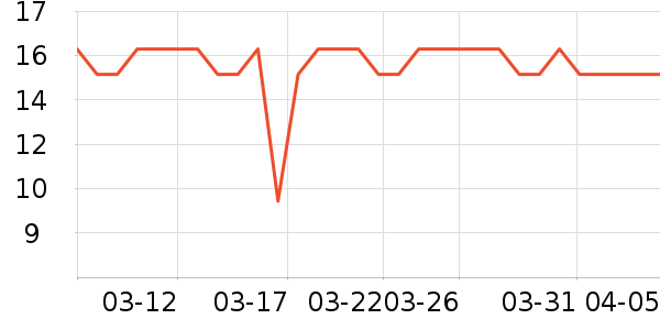 ����������Ʒ��ʷ�۸�