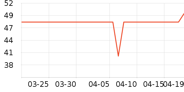 ����������������ʷ�۸�