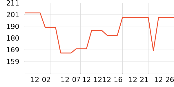 ���Ĺ��̻���ʷ�۸�