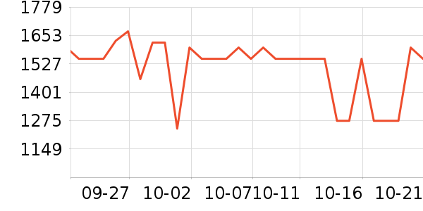 ����������ʷ�۸�