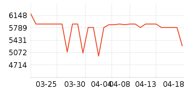 ��Ϊ�ֻ���ʷ�۸�