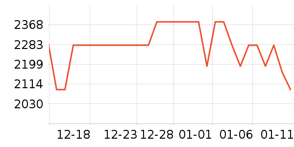 ��Ծ������ʷ�۸�