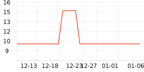 ��������������ʷ�۸�