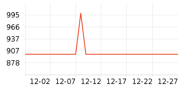 �ܱ�����������ʷ�۸�