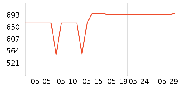 �Ὺ��ʾ����ʷ�۸�