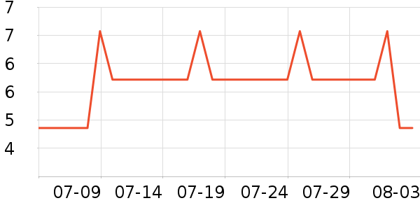 ̹��ѧ���ľ���ʷ�۸�