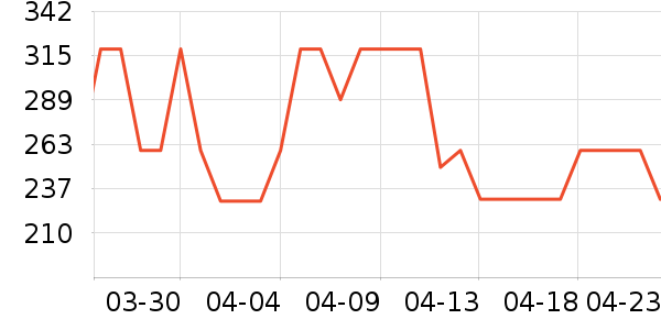 ��˼���ݳ�����ʷ�۸�