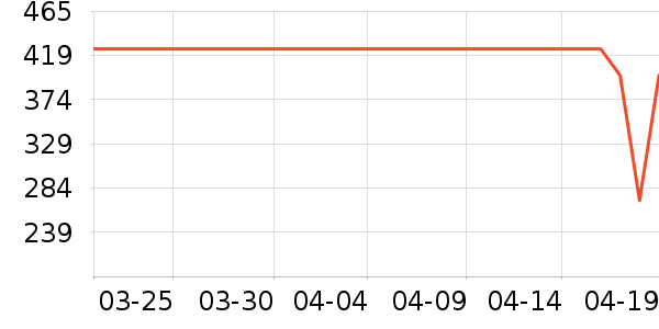 ŷ��������������ʷ�۸�