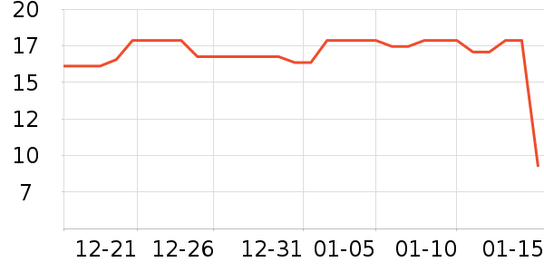 Сʨ��������ʷ�۸�