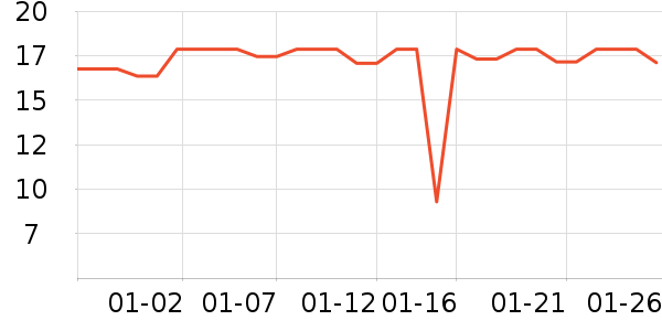 Сʨ��������ʷ�۸�