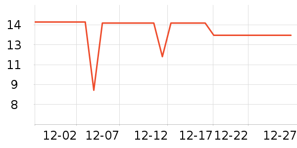 Сʨ��������ʷ�۸�