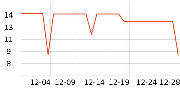 Сʨ��������ʷ�۸�