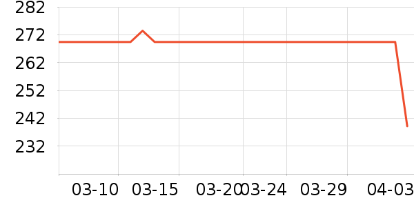 ���������׷�/��������ʷ�۸�