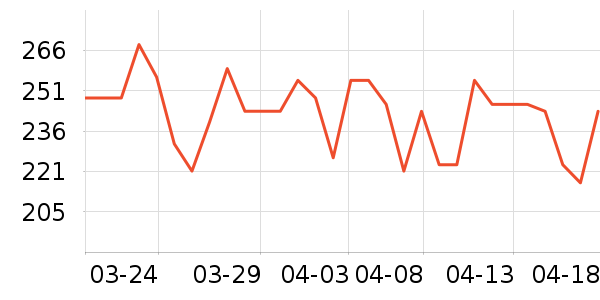 ���������׷�/��������ʷ�۸�