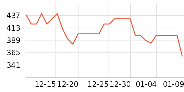 ��Դ�����̷���ʷ�۸�