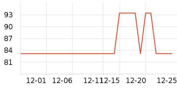 ˿��ܽ��������ʷ�۸�