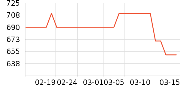 ������˫�����ʷ�۸�