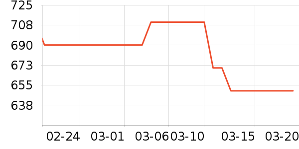 ������˫�����ʷ�۸�