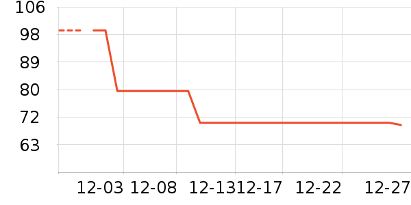 ������ѧ���ľ���ʷ�۸�