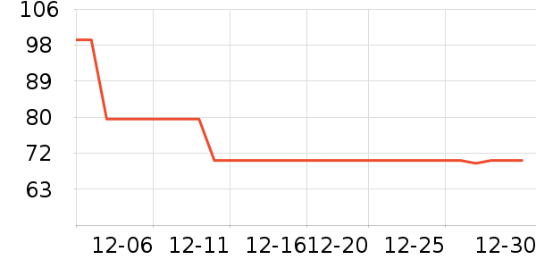 ������ѧ���ľ���ʷ�۸�