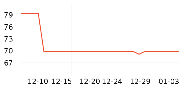 ������ѧ���ľ���ʷ�۸�