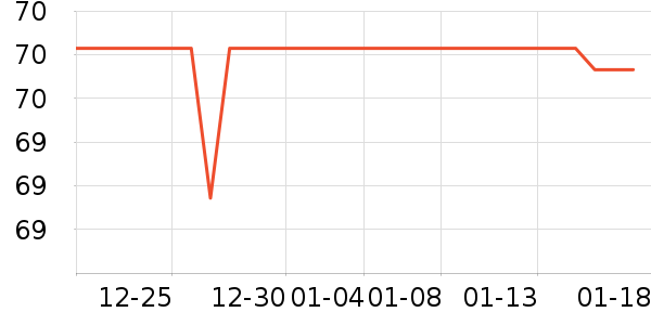 ������ѧ���ľ���ʷ�۸�