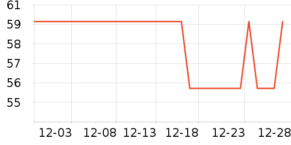 Fiton Ton������ʷ�۸�