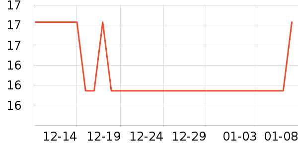 �����ֶ�������ʷ�۸�