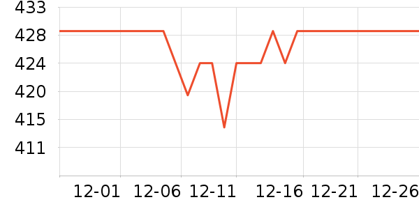 ȸ�����/��θ��ʷ�۸�