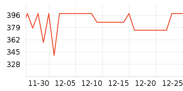 �����ò����ʷ�۸�