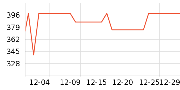 �����ò����ʷ�۸�