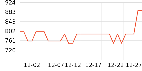 ޢ������/Ƥ����ʷ�۸�