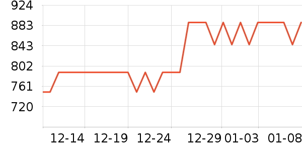 ޢ������/Ƥ����ʷ�۸�