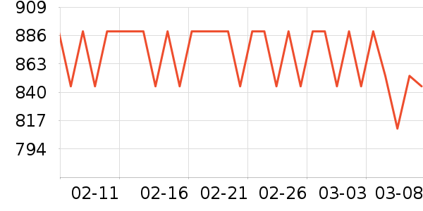 ޢ������/Ƥ����ʷ�۸�