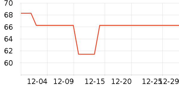 Խ��������ʷ�۸�