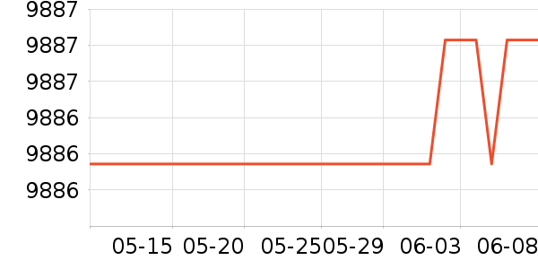 ����ͶӰ����ʷ�۸�