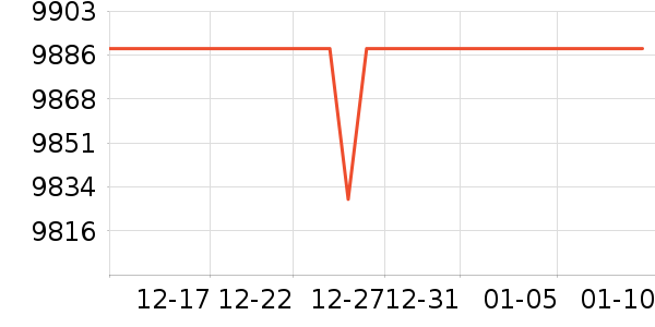 ����ͶӰ����ʷ�۸�